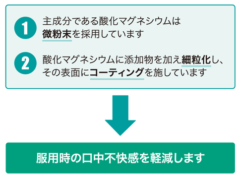 服用時の口中不快感を軽減します